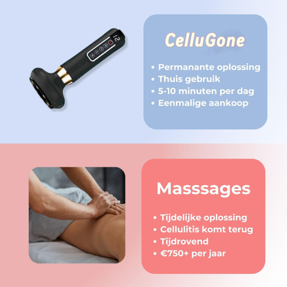 CelluGone™ – Voor een Gladde, Stevige & Zelfverzekerde Huid