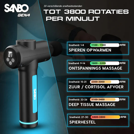 Sanbo Massage Gun Generatie 4 - Verlicht spierpijn of geef jezelf de ontspanning die je verdient!